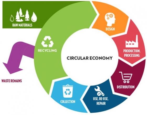 oakmount circular economy
